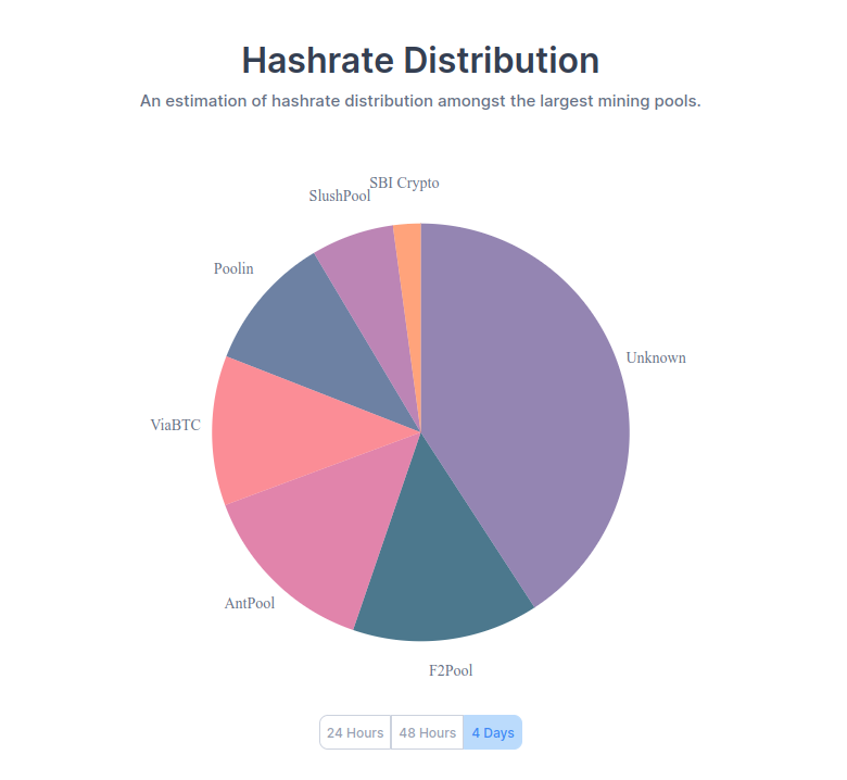 mining_chart